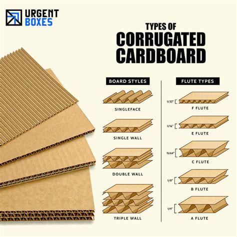 caisheng corrugated paper|The Ultimate Guide to Understanding Different Types of .